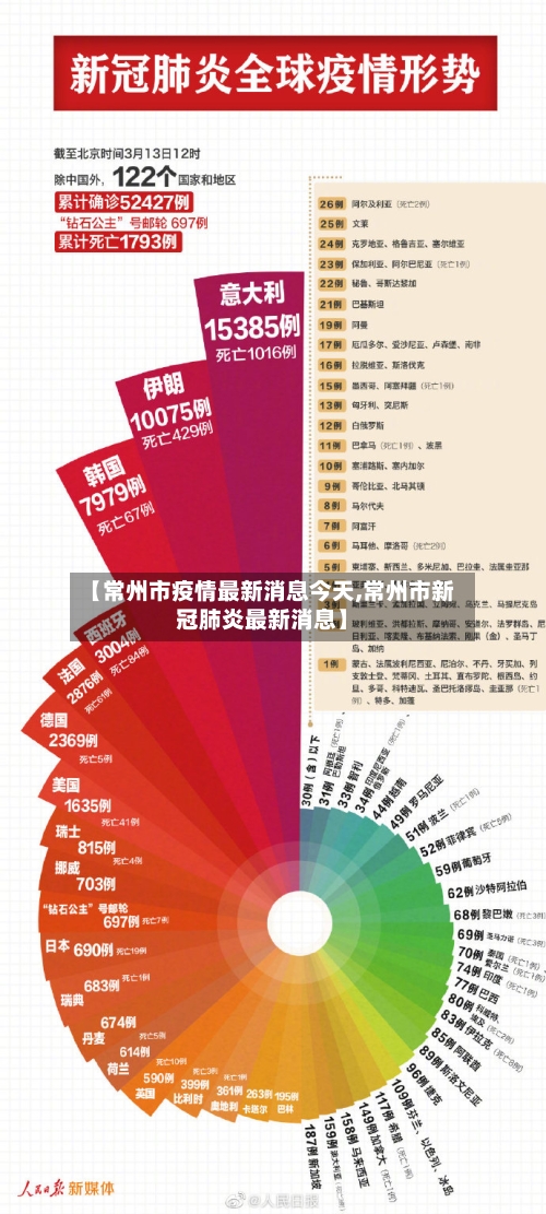 【常州市疫情最新消息今天,常州市新冠肺炎最新消息】-第2张图片