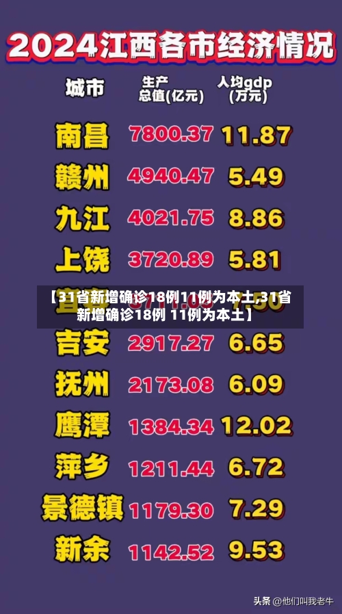 【31省新增确诊18例11例为本土,31省新增确诊18例 11例为本土】-第1张图片