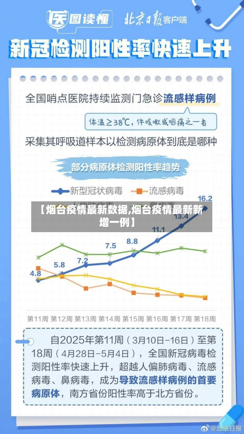 【烟台疫情最新数据,烟台疫情最新新增一例】-第2张图片