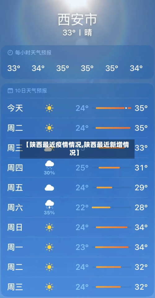 【陕西最近疫情情况,陕西最近新增情况】-第3张图片