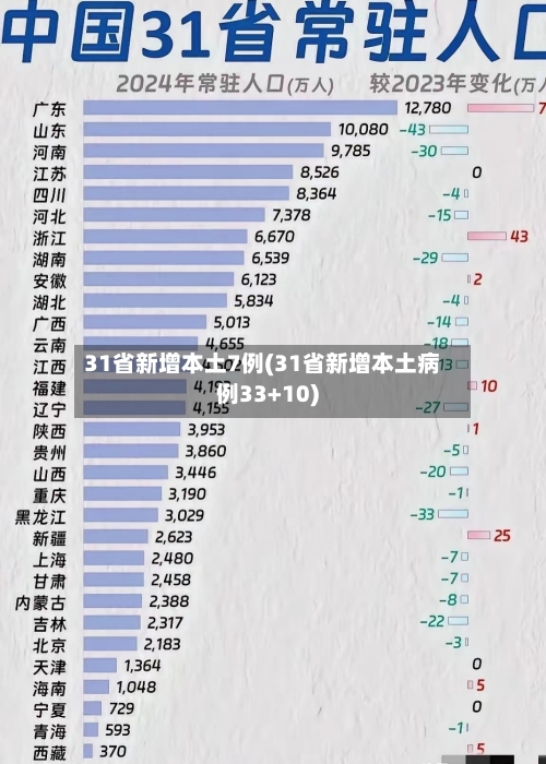 31省新增本土7例(31省新增本土病例33+10)-第3张图片