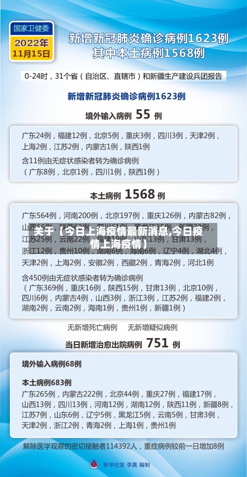 关于【今日上海疫情最新消息,今日疫情上海疫情】-第1张图片
