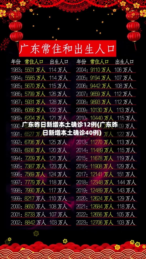 广东昨日新增本土确诊12例(广东昨日新增本土确诊40例)-第1张图片