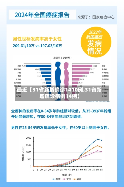 最近【31省新增确诊1410例,31省新增确诊病例14例】-第3张图片