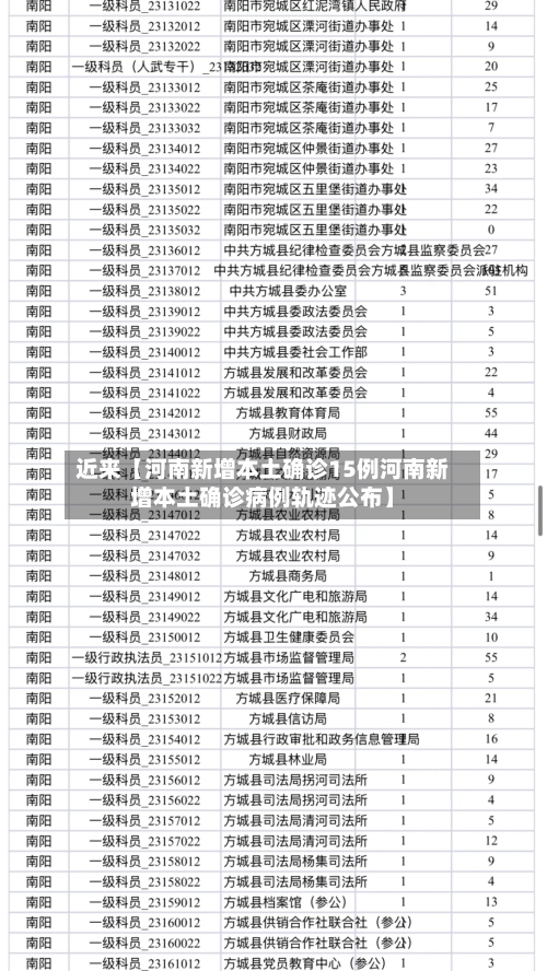 近来【河南新增本土确诊15例河南新增本土确诊病例轨迹公布】-第1张图片