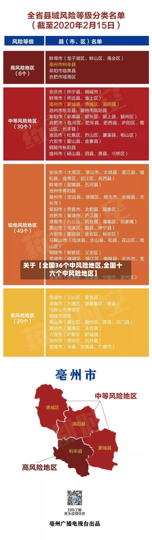 关于【全国36个中风险地区,全国十六个中风险地区】-第1张图片