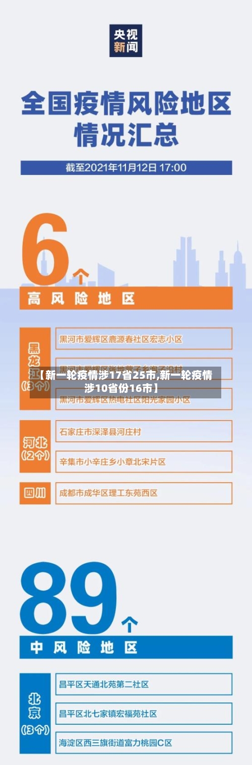 【新一轮疫情涉17省25市,新一轮疫情涉10省份16市】-第2张图片
