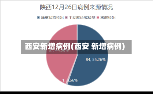 西安新增病例(西安 新增病例)-第1张图片