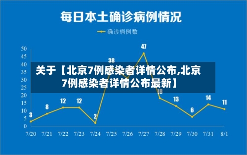 关于【北京7例感染者详情公布,北京7例感染者详情公布最新】-第1张图片