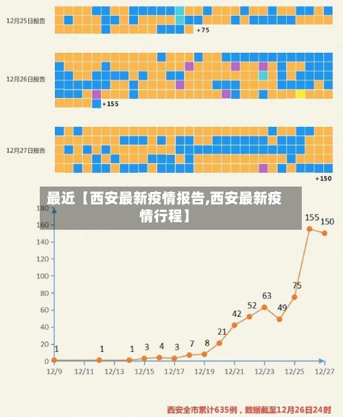 最近【西安最新疫情报告,西安最新疫情行程】-第1张图片