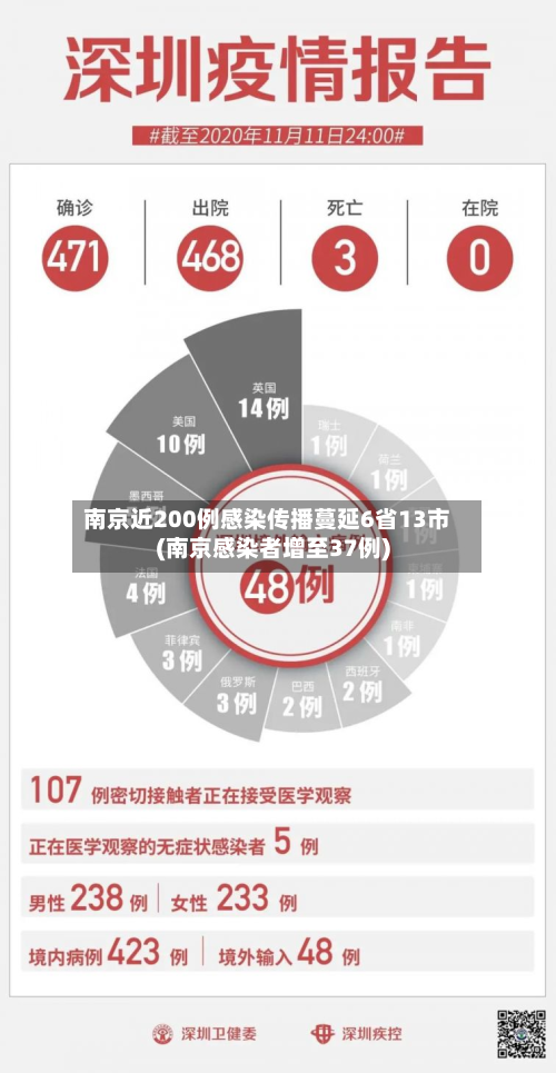 南京近200例感染传播蔓延6省13市(南京感染者增至37例)-第1张图片