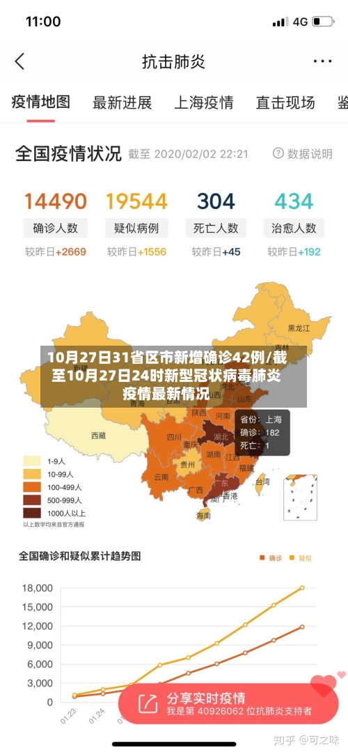 10月27日31省区市新增确诊42例/截至10月27日24时新型冠状病毒肺炎疫情最新情况-第2张图片