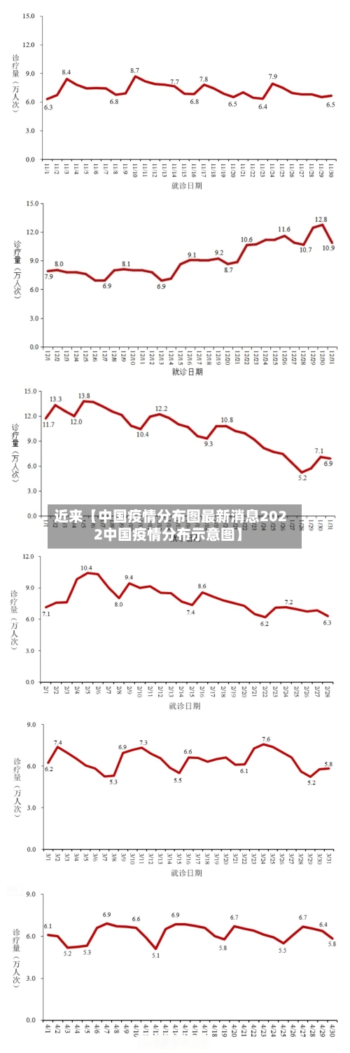 近来【中国疫情分布图最新消息2022中国疫情分布示意图】-第1张图片