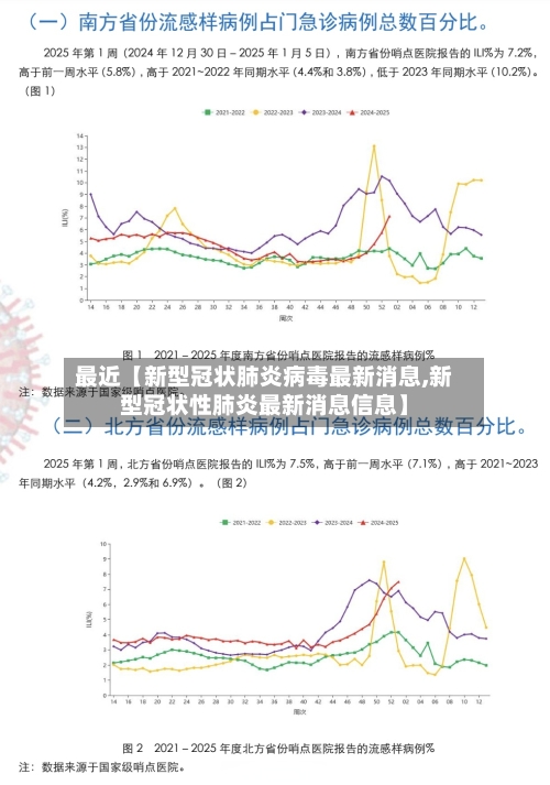 最近【新型冠状肺炎病毒最新消息,新型冠状性肺炎最新消息信息】-第1张图片