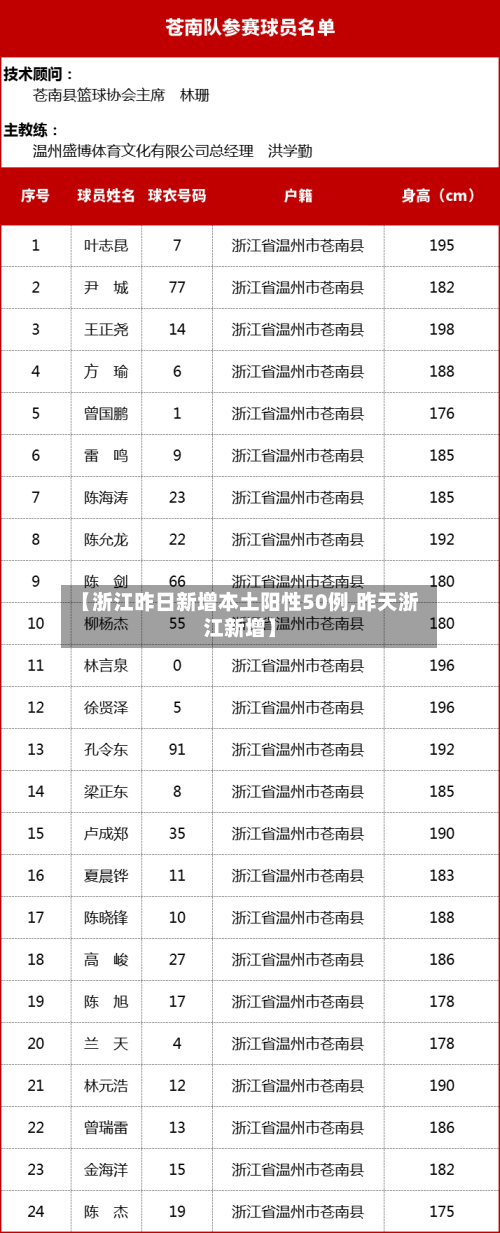 【浙江昨日新增本土阳性50例,昨天浙江新增】-第1张图片
