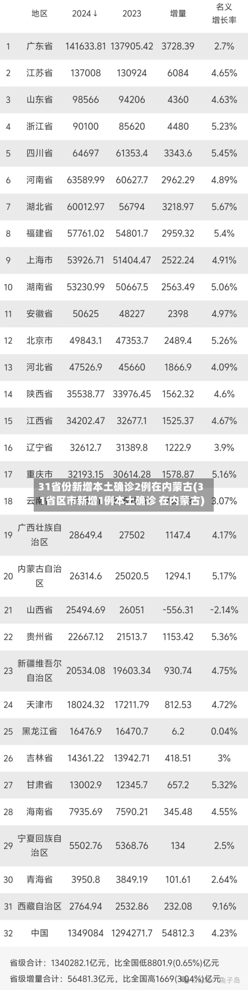 31省份新增本土确诊2例在内蒙古(31省区市新增1例本土确诊 在内蒙古)-第1张图片