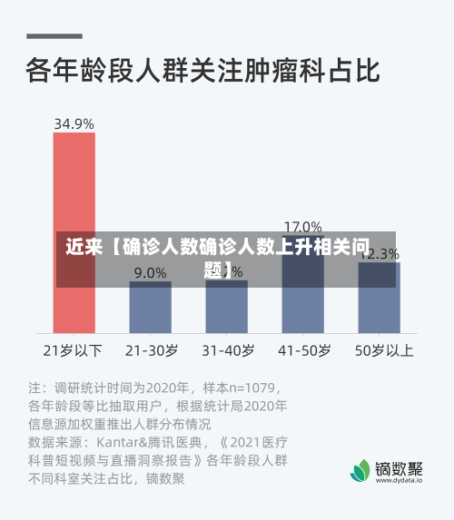 近来【确诊人数确诊人数上升相关问题】-第1张图片