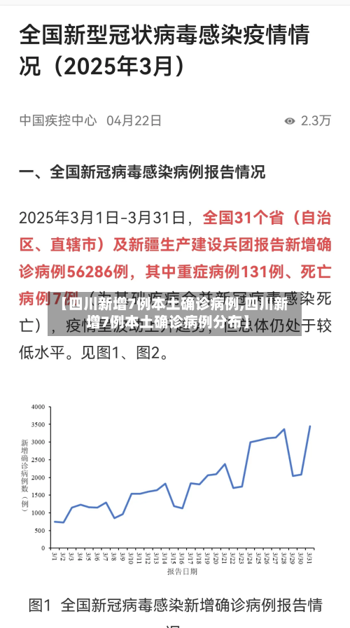 【四川新增7例本土确诊病例,四川新增7例本土确诊病例分布】-第2张图片