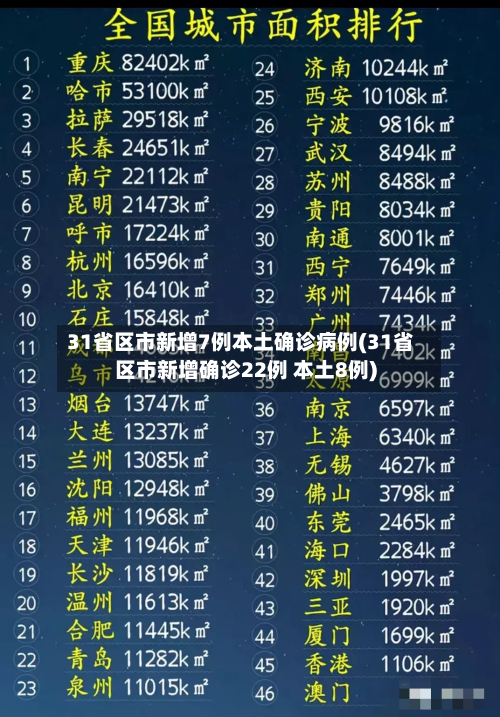 31省区市新增7例本土确诊病例(31省区市新增确诊22例 本土8例)-第1张图片
