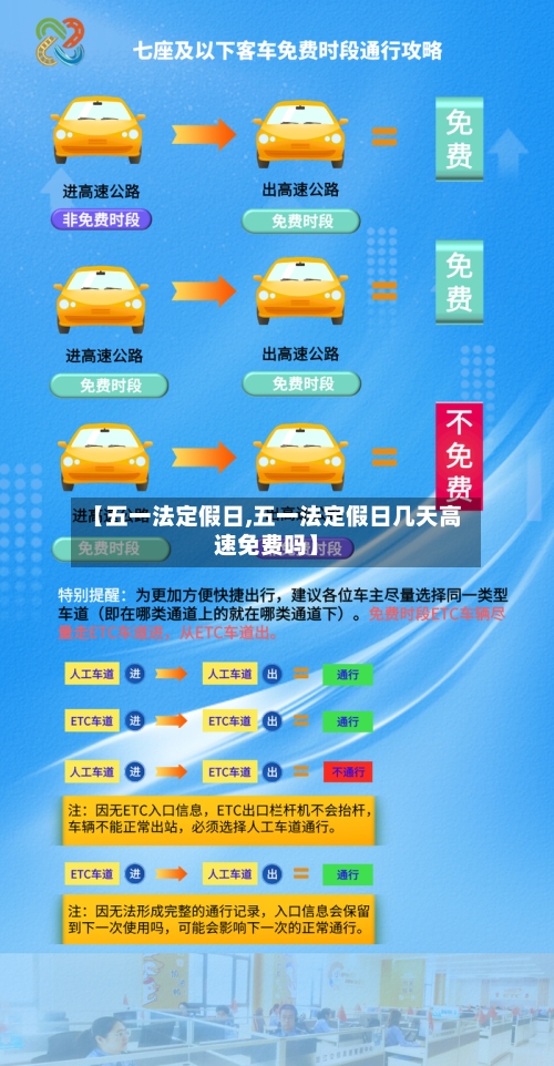【五一法定假日,五一法定假日几天高速免费吗】-第1张图片
