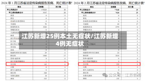 江苏新增25例本土无症状/江苏新增4例无症状-第2张图片