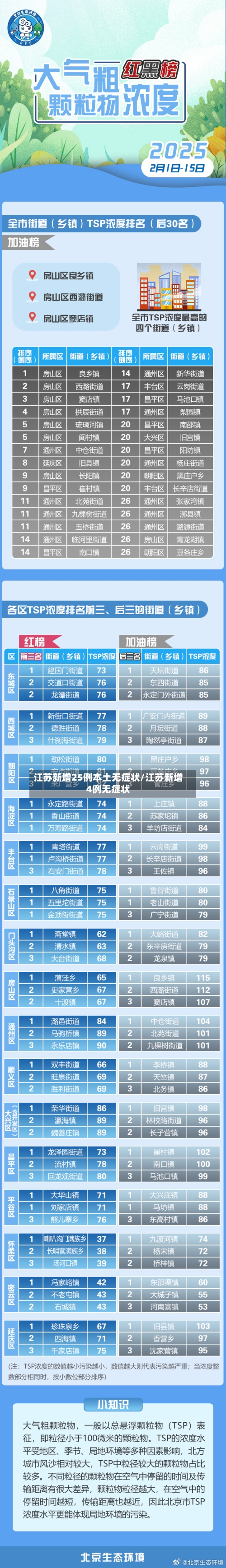江苏新增25例本土无症状/江苏新增4例无症状-第1张图片