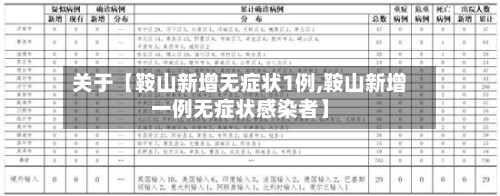 关于【鞍山新增无症状1例,鞍山新增一例无症状感染者】-第1张图片