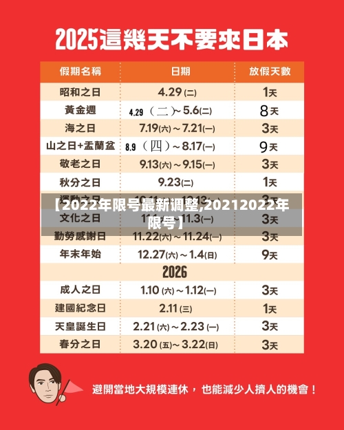 【2022年限号最新调整,20212022年限号】-第1张图片