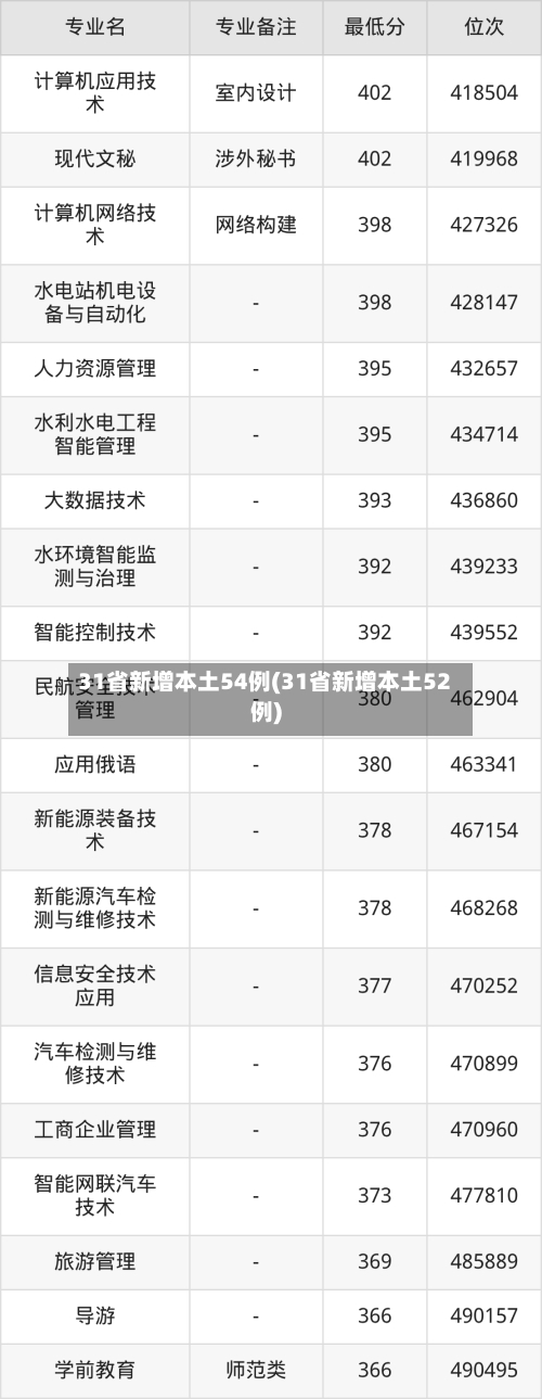 31省新增本土54例(31省新增本土52例)-第1张图片