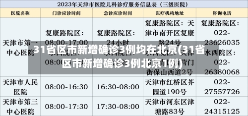 31省区市新增确诊3例均在北京(31省区市新增确诊3例北京1例)-第3张图片
