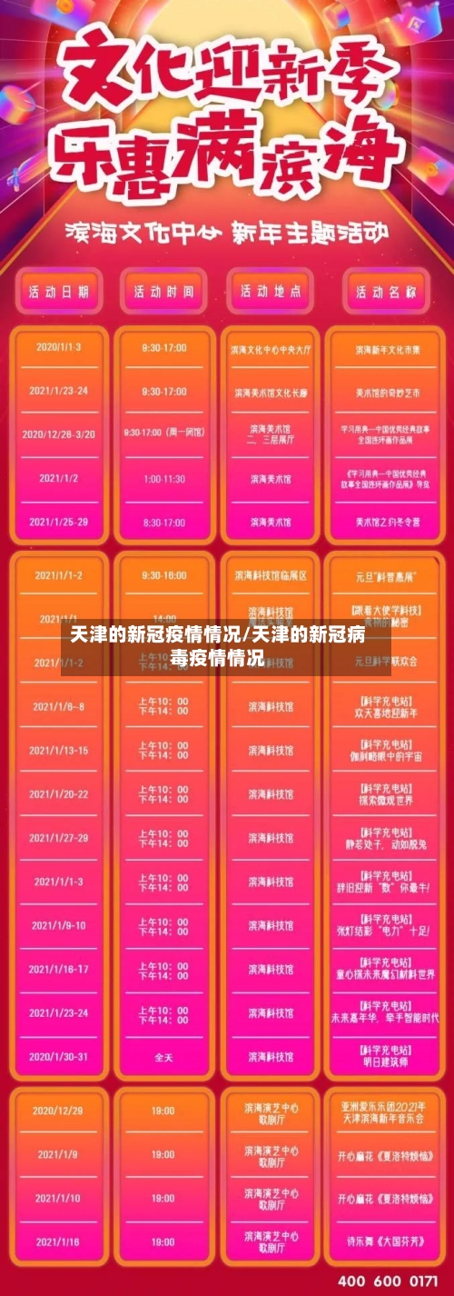 天津的新冠疫情情况/天津的新冠病毒疫情情况-第1张图片