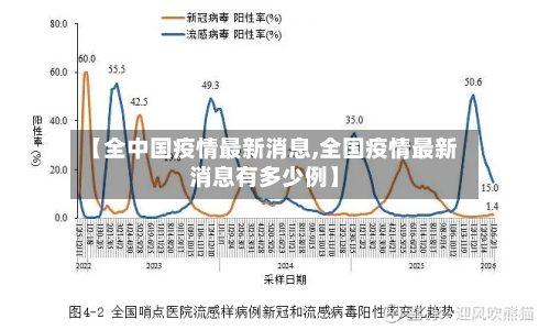 【全中国疫情最新消息,全国疫情最新消息有多少例】-第1张图片