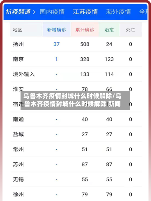 乌鲁木齐疫情封城什么时候解除/乌鲁木齐疫情封城什么时候解除 新闻-第1张图片