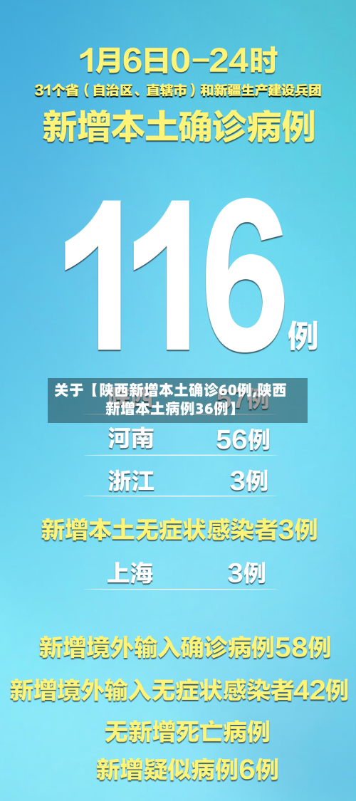 关于【陕西新增本土确诊60例,陕西新增本土病例36例】-第3张图片