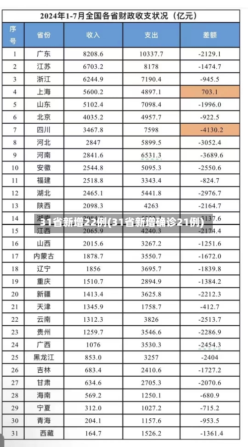 31省新增22例(31省新增确诊21例)-第1张图片