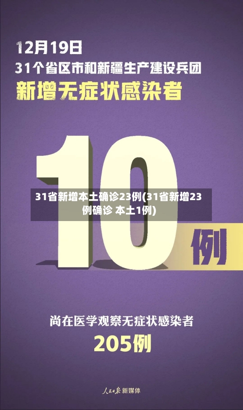 31省新增本土确诊23例(31省新增23例确诊 本土1例)-第1张图片