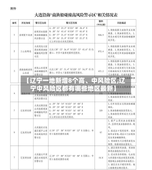 【辽宁一地新增8个高、中风险区,辽宁中风险区都有哪些地区最新】-第3张图片