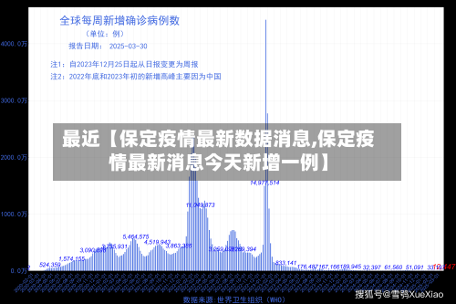 最近【保定疫情最新数据消息,保定疫情最新消息今天新增一例】-第1张图片
