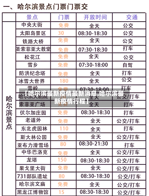 【哈尔滨最新疫情最新消息,哈尔滨最新疫情行程】-第1张图片