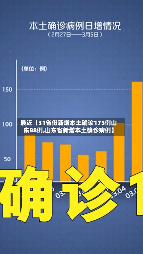最近【31省份新增本土确诊175例山东88例,山东省新增本土确诊病例】-第1张图片