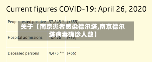 关于【南京患者感染德尔塔,南京德尔塔病毒确诊人数】-第1张图片