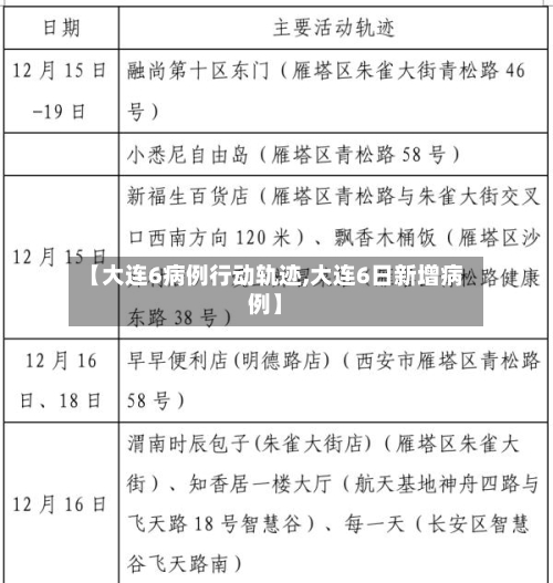 【大连6病例行动轨迹,大连6日新增病例】-第3张图片
