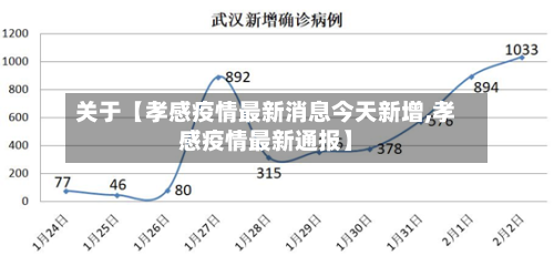 关于【孝感疫情最新消息今天新增,孝感疫情最新通报】-第1张图片