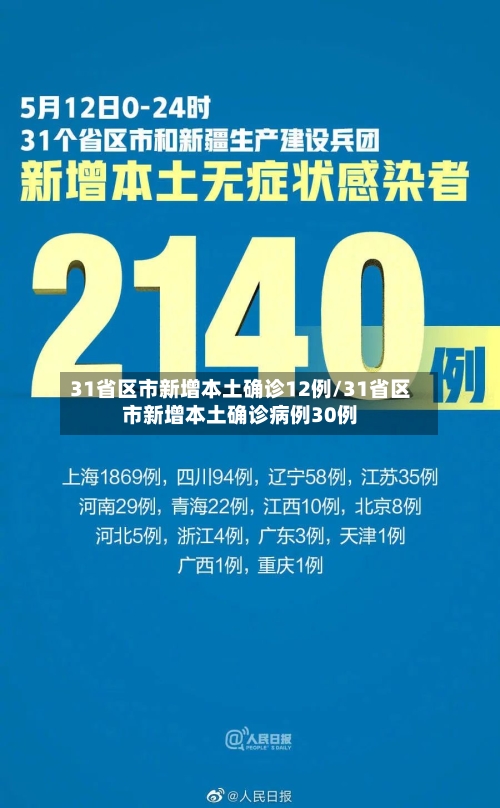 31省区市新增本土确诊12例/31省区市新增本土确诊病例30例-第2张图片