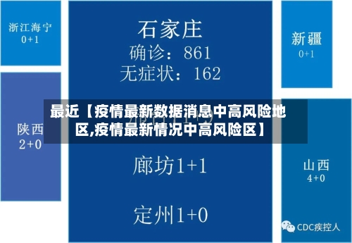 最近【疫情最新数据消息中高风险地区,疫情最新情况中高风险区】-第1张图片