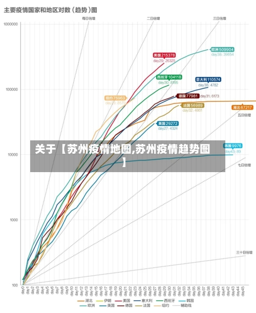 关于【苏州疫情地图,苏州疫情趋势图】-第2张图片