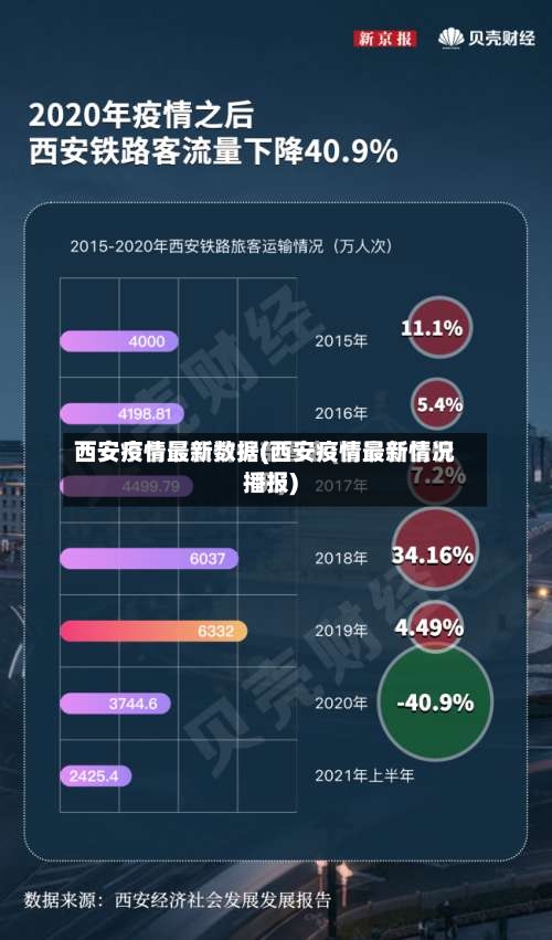 西安疫情最新数据(西安疫情最新情况播报)-第2张图片