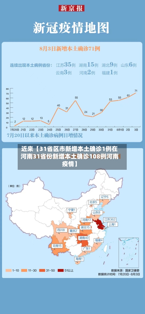 近来【31省区市新增本土确诊1例在河南31省份新增本土确诊108例河南疫情】-第2张图片