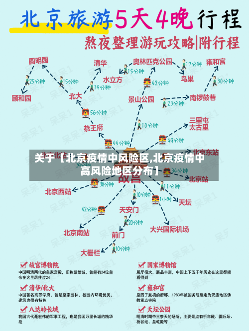 关于【北京疫情中风险区,北京疫情中高风险地区分布】-第1张图片