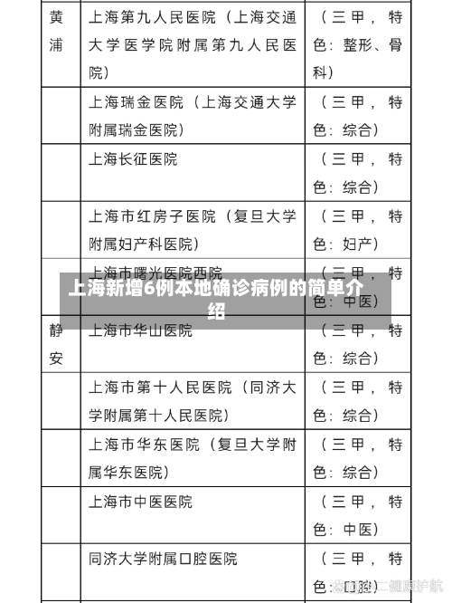 上海新增6例本地确诊病例的简单介绍-第1张图片